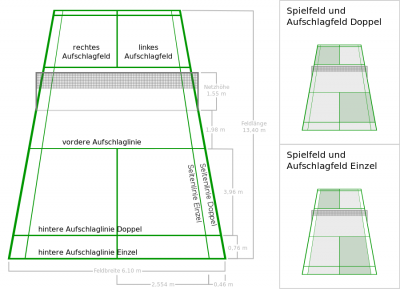 900px-Badmintonfeld_mit_Abmessungen.svg.png