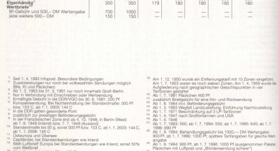 Michel_Deutschland-Spezial_Band_2_2006_Ausschnitt_Portotabelle.jpg